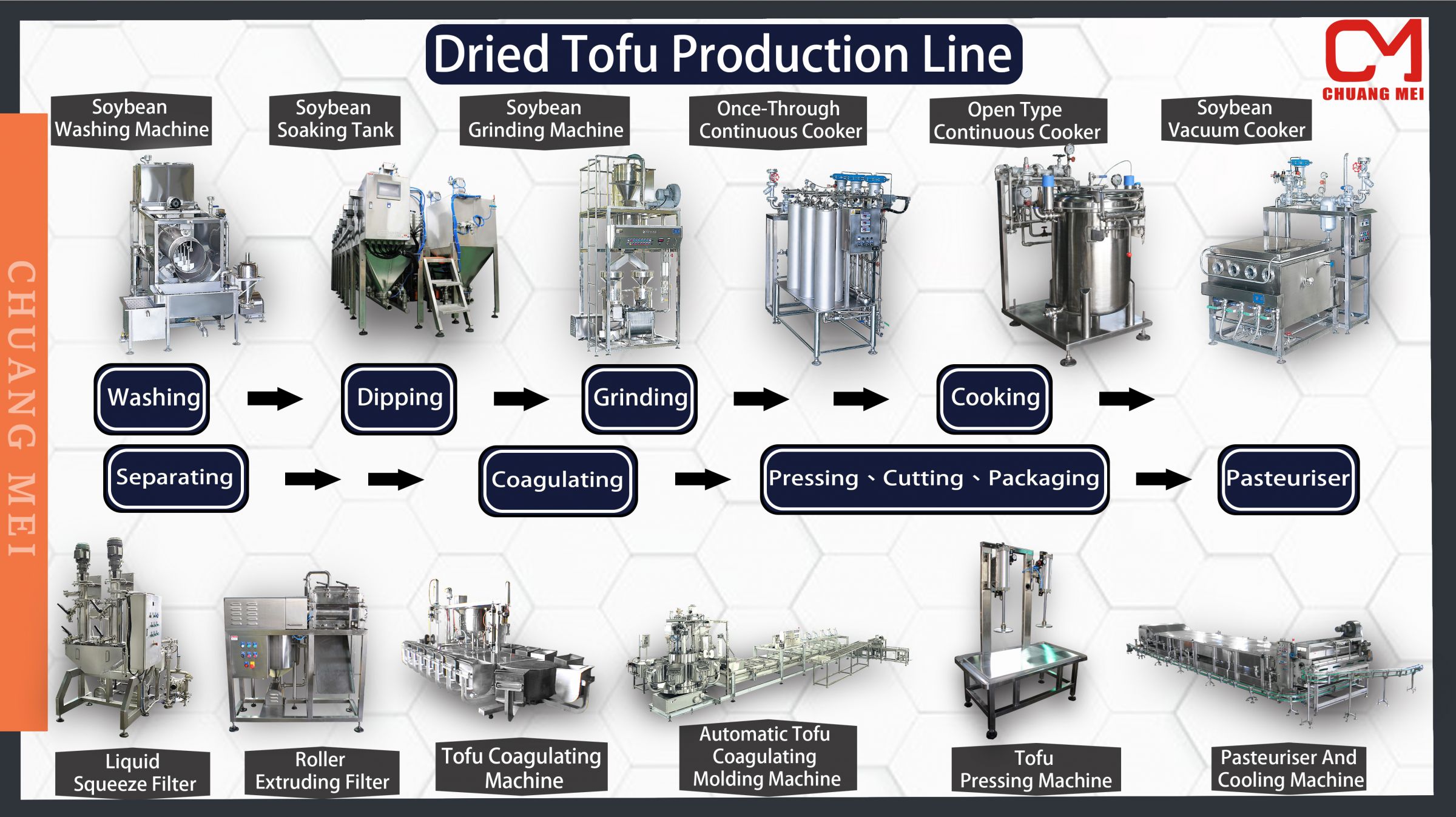 Producción de tofu seco