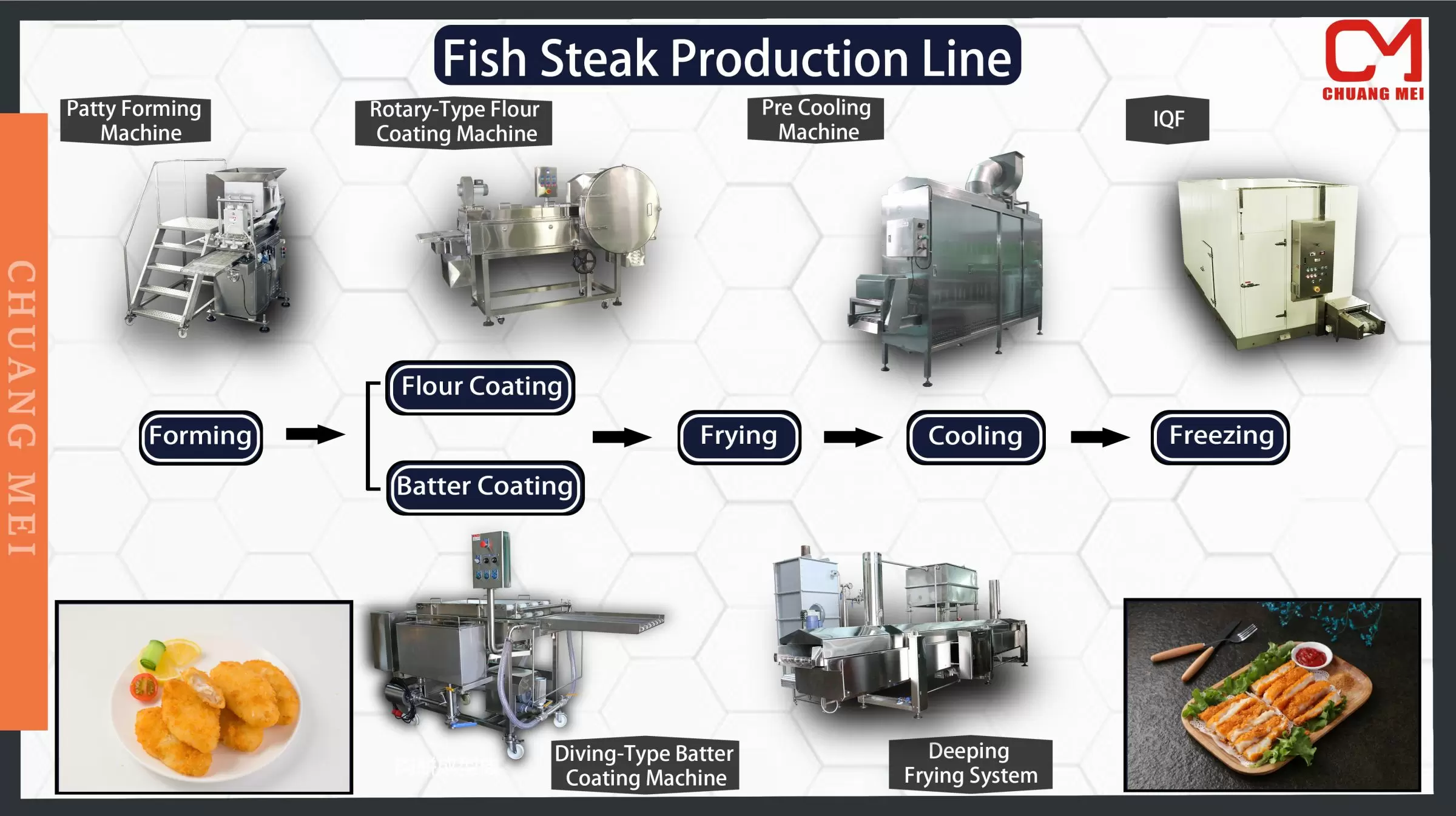 Fish Steak Production