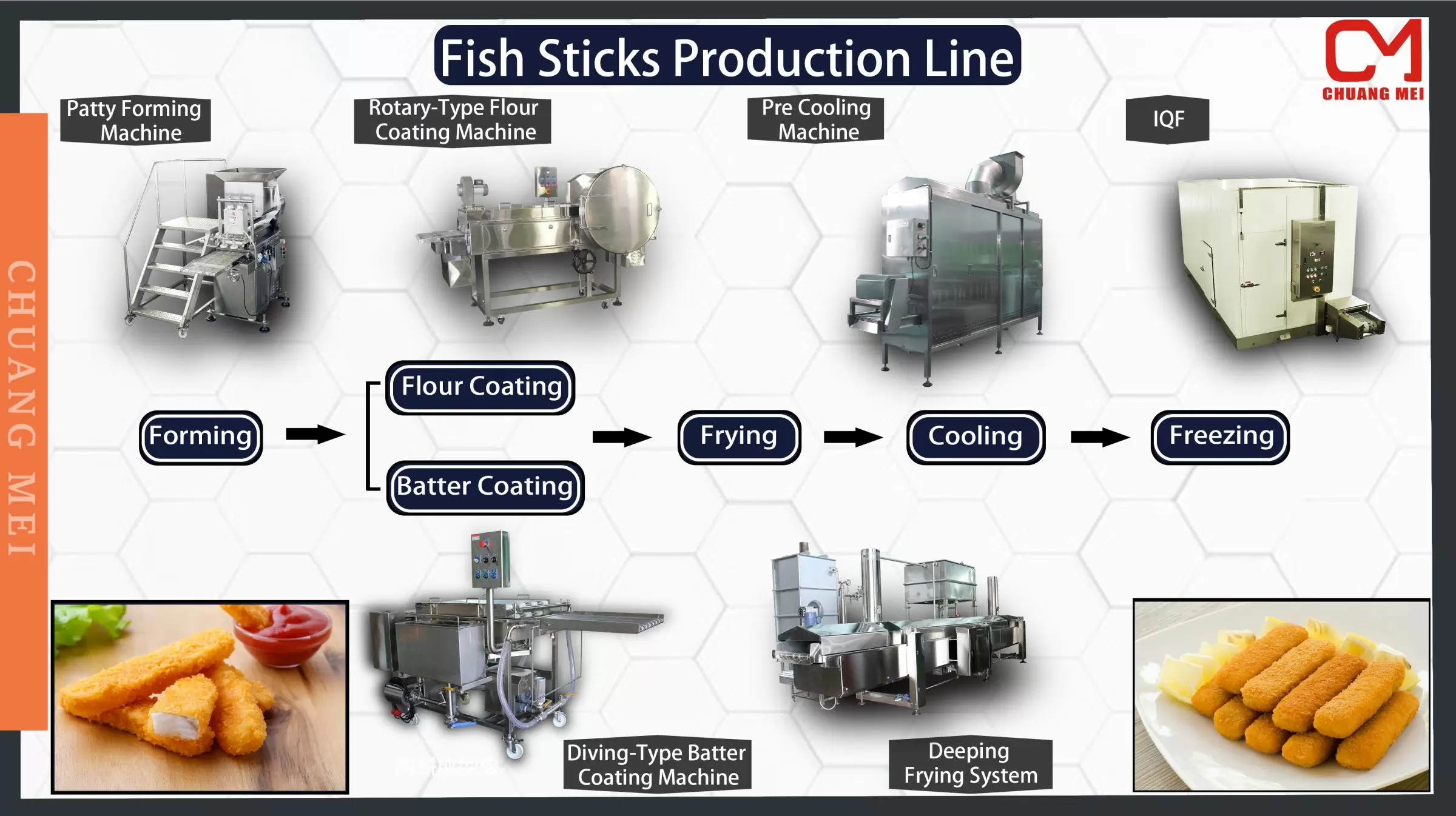 Fish Sticks Production