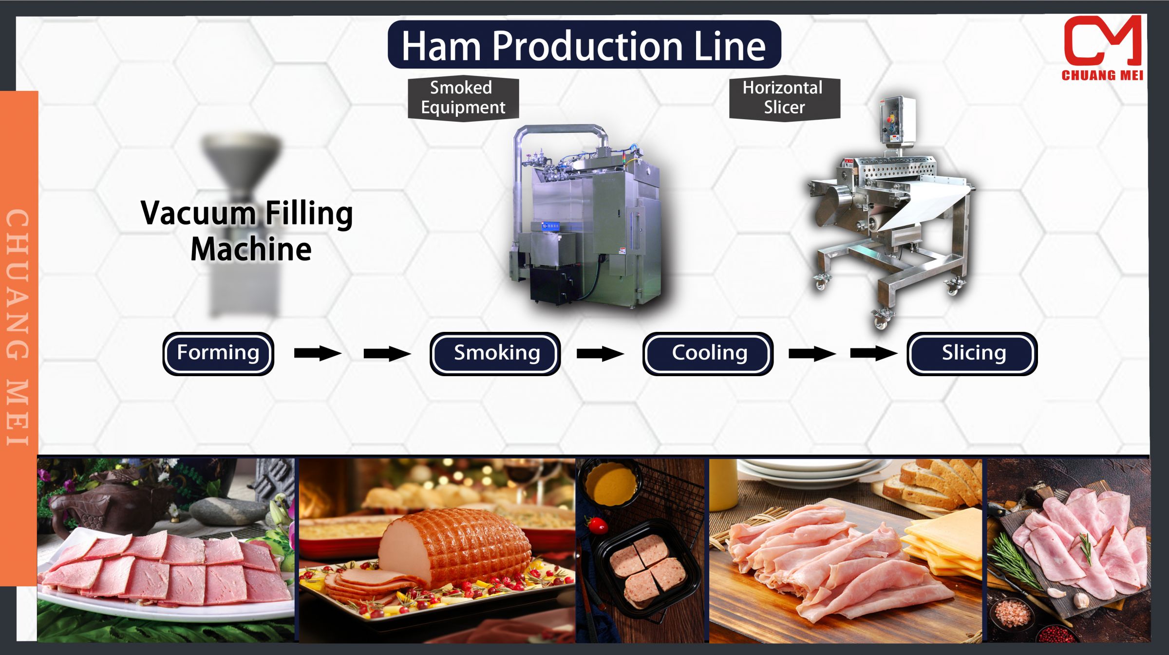 Garis Produksi Produksi Ham