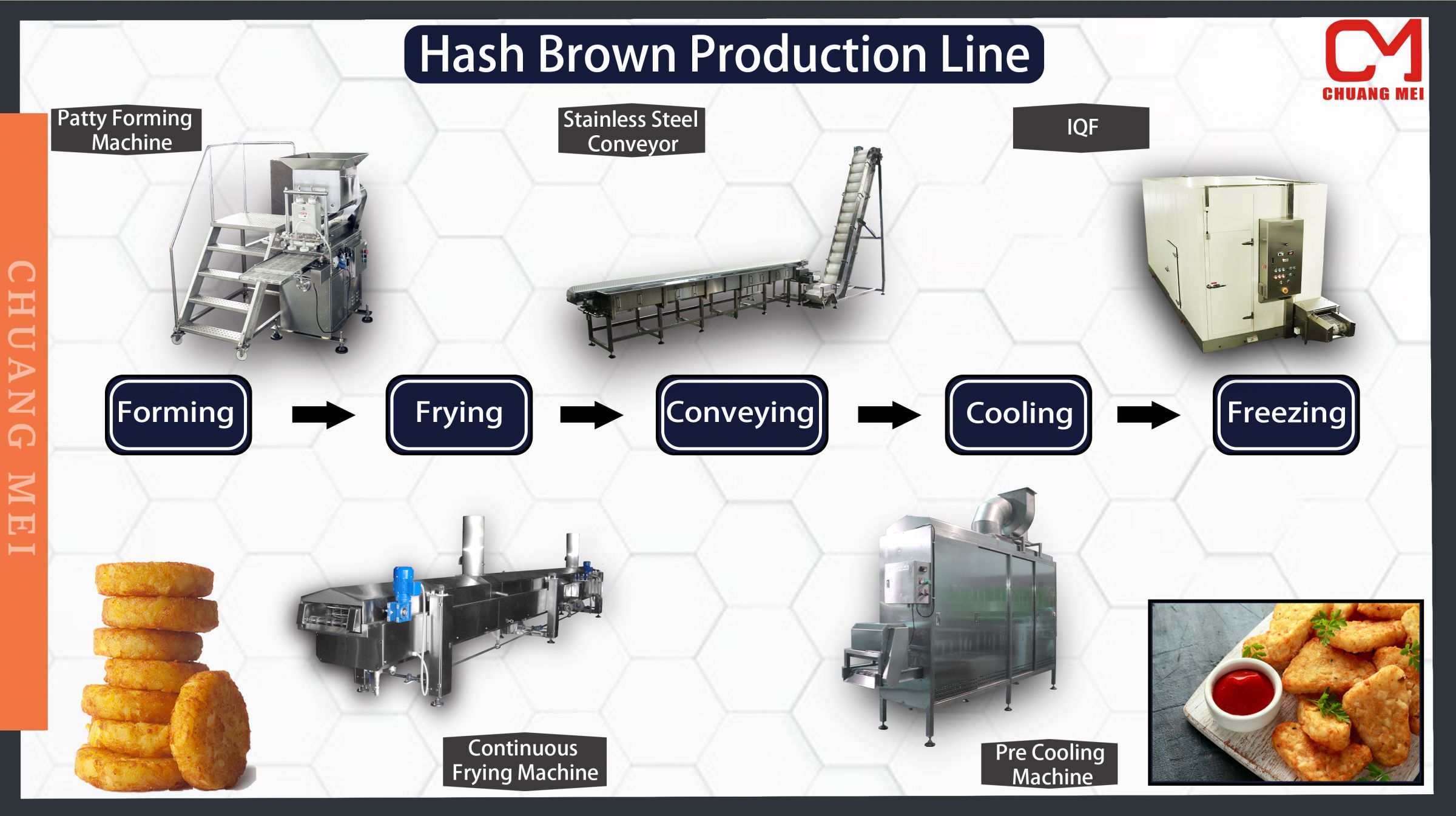 Produksyon ng Hash Brown