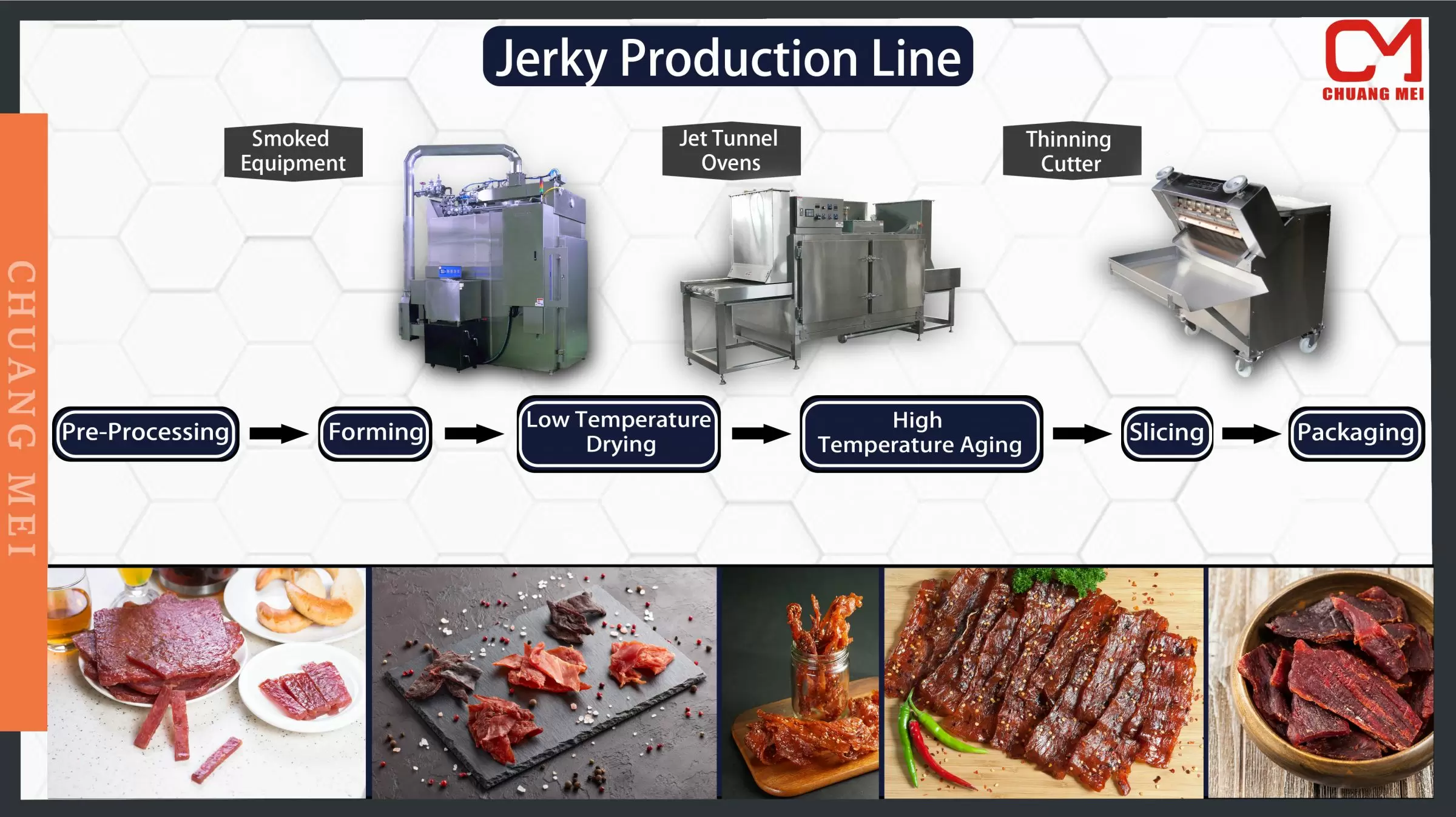 Jerky Production Line