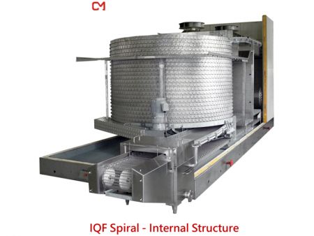 IQF Spiral - Cấu trúc nội bộ