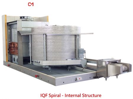 IQF Spiral - Cấu trúc nội bộ