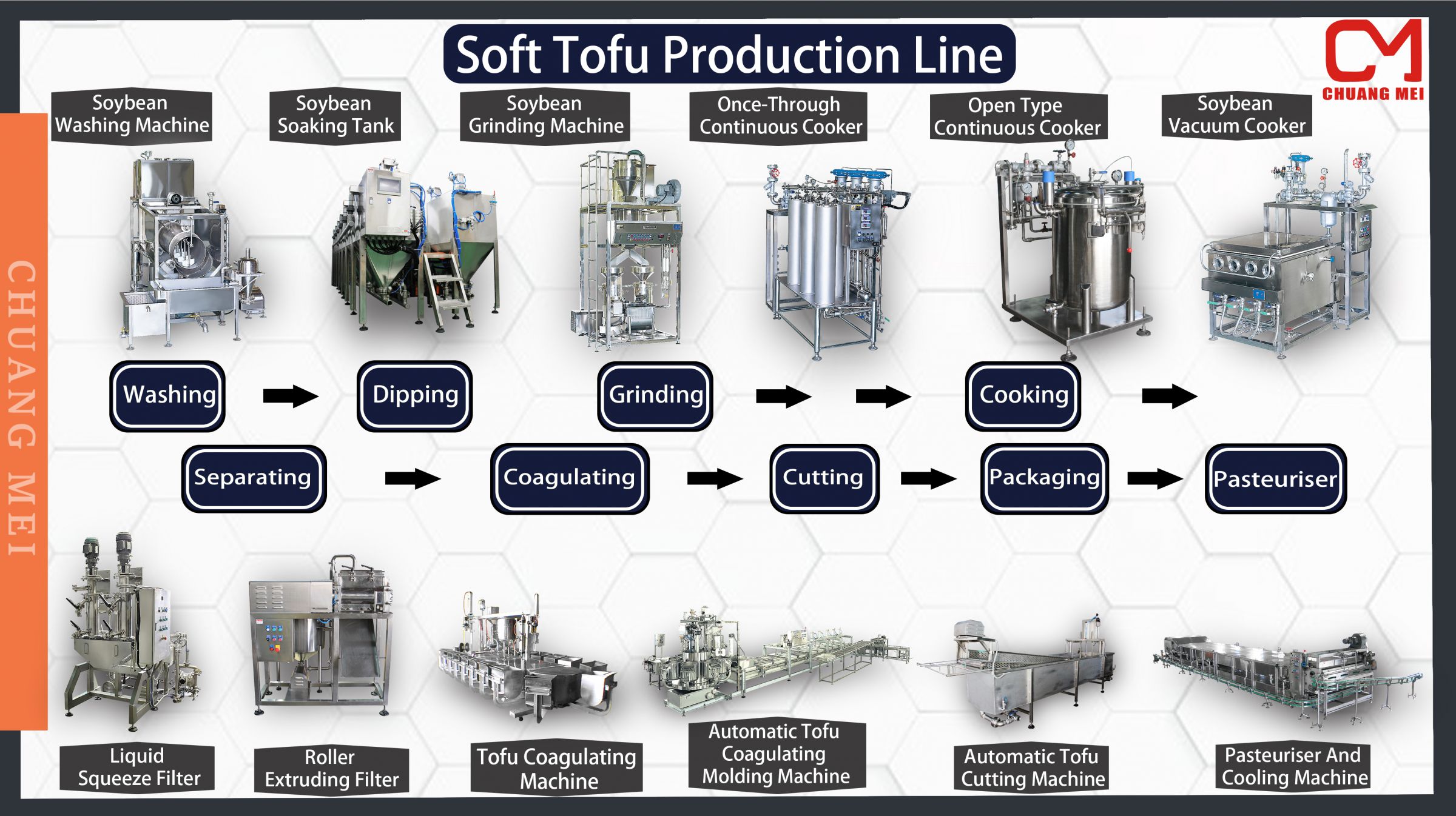 Producción de Tofu Suave