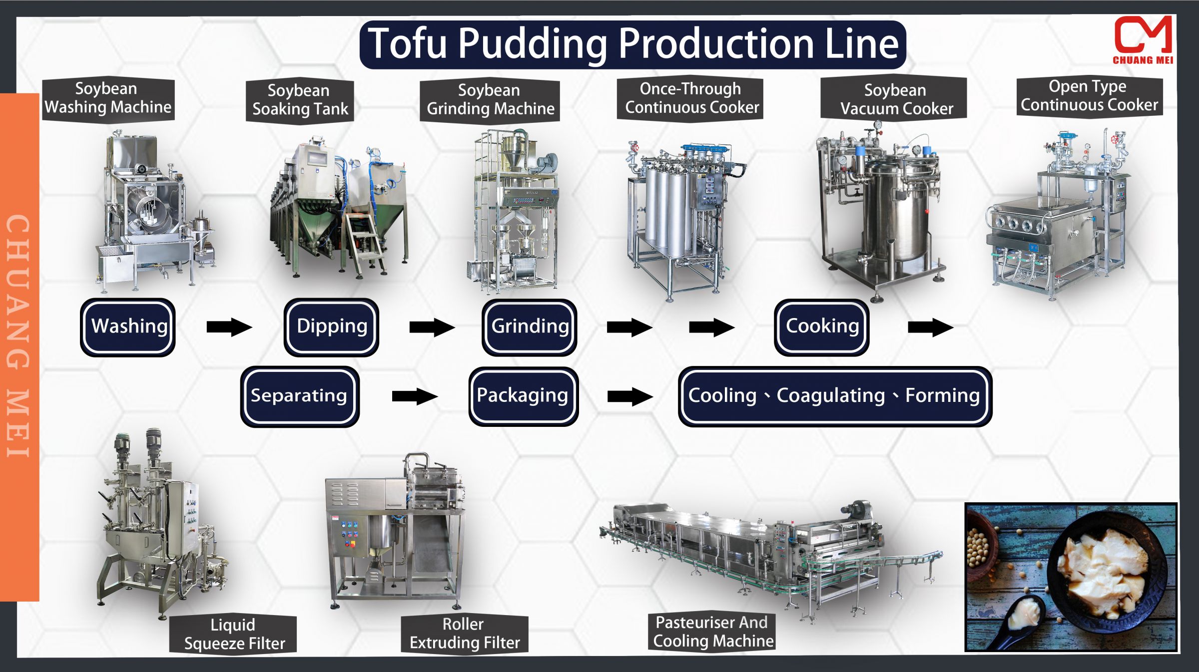 Tofu Pudding Production Line - Douhua、Soybean Pudding、Sweet Tofu ...