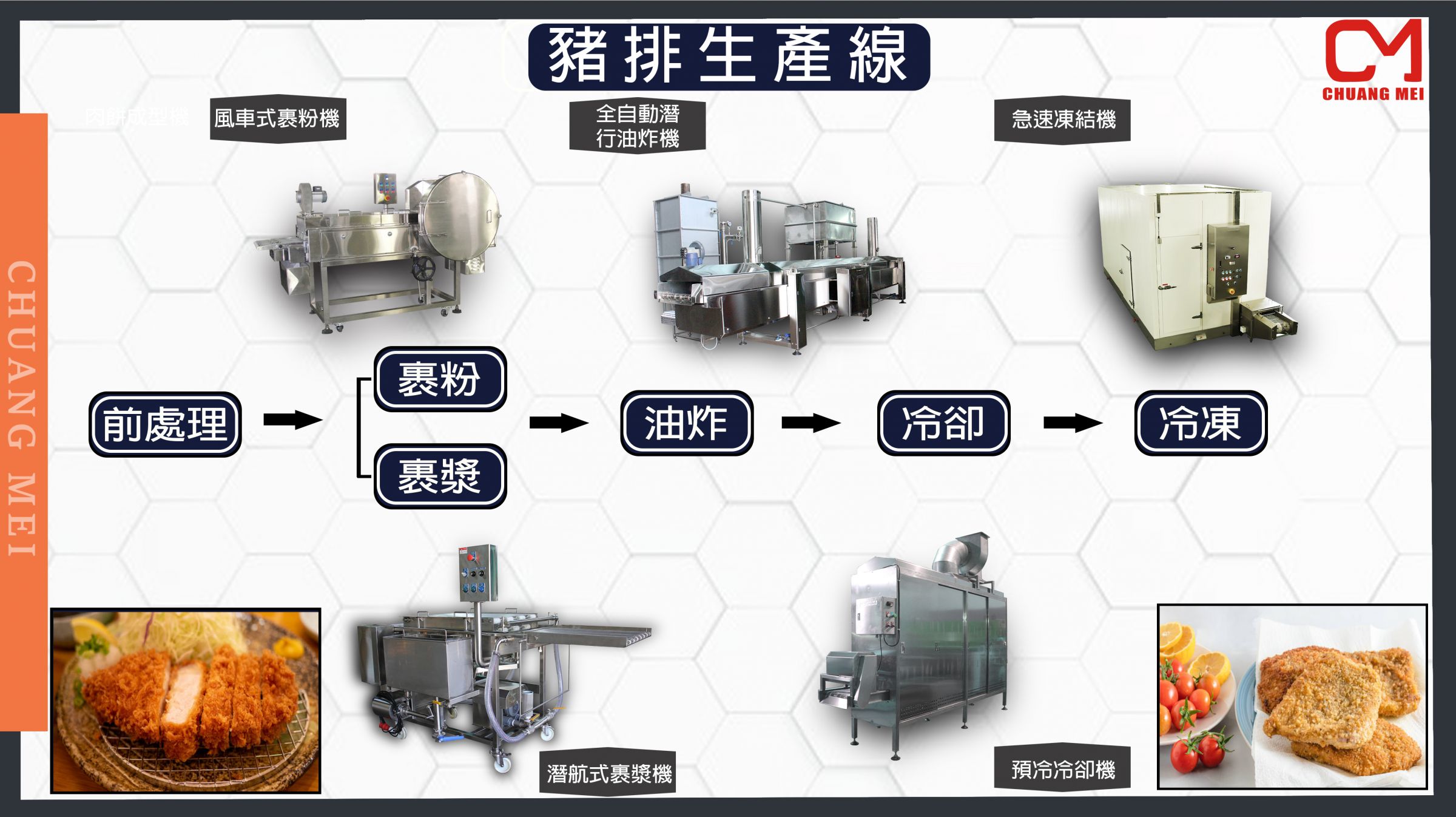 豬排生產線