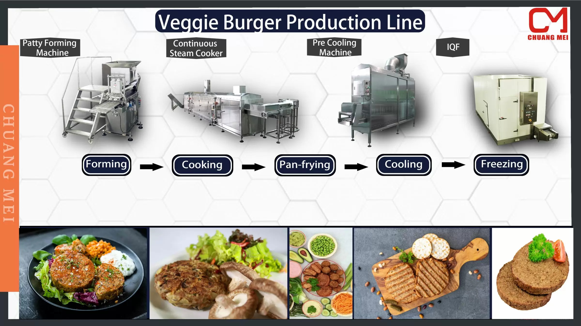 Veggie Burger Production Line