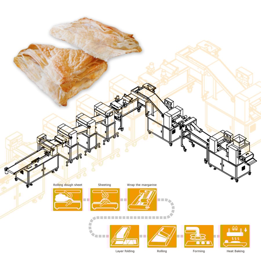 ANKO designs a Danish Pastry Production Line which meets client's production capacity requirements