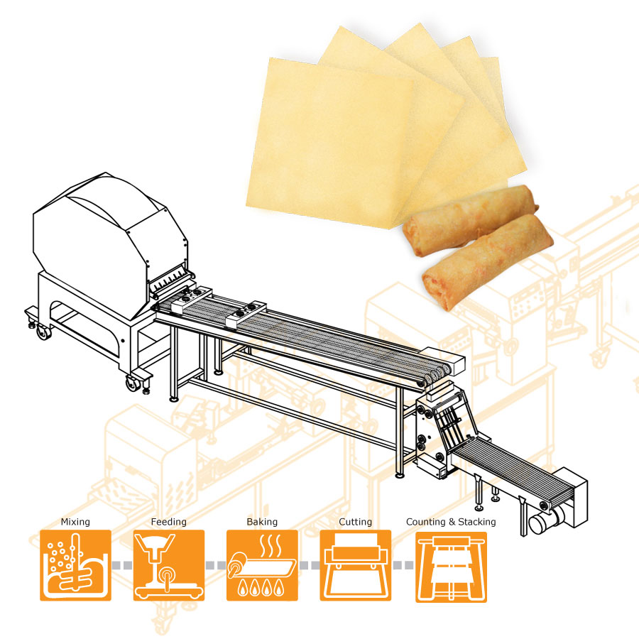 ANKO's Automatic Spring Roll Production Line increases production capacity and improves the food quality in order to benefit the client's business from frozen food to catering service