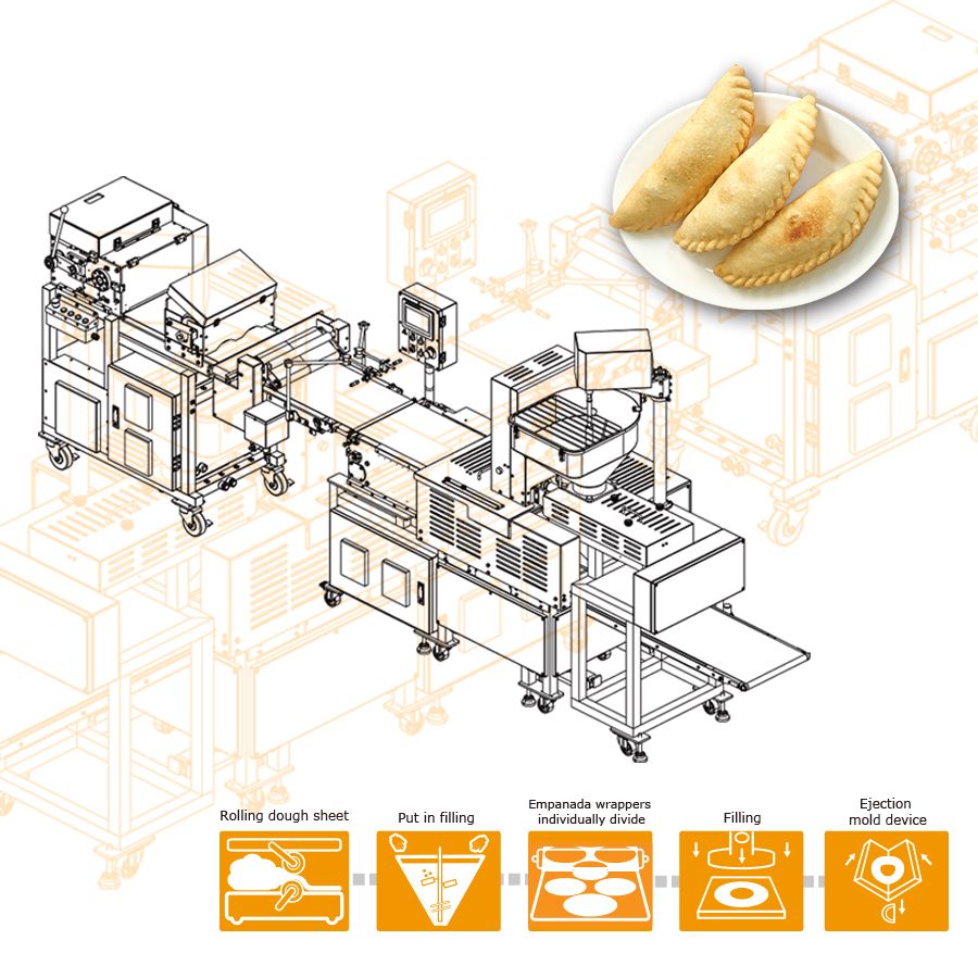 Thiết bị sản xuất Empanada EMP-3000 công suất cao với yêu cầu lao động tối thiểu