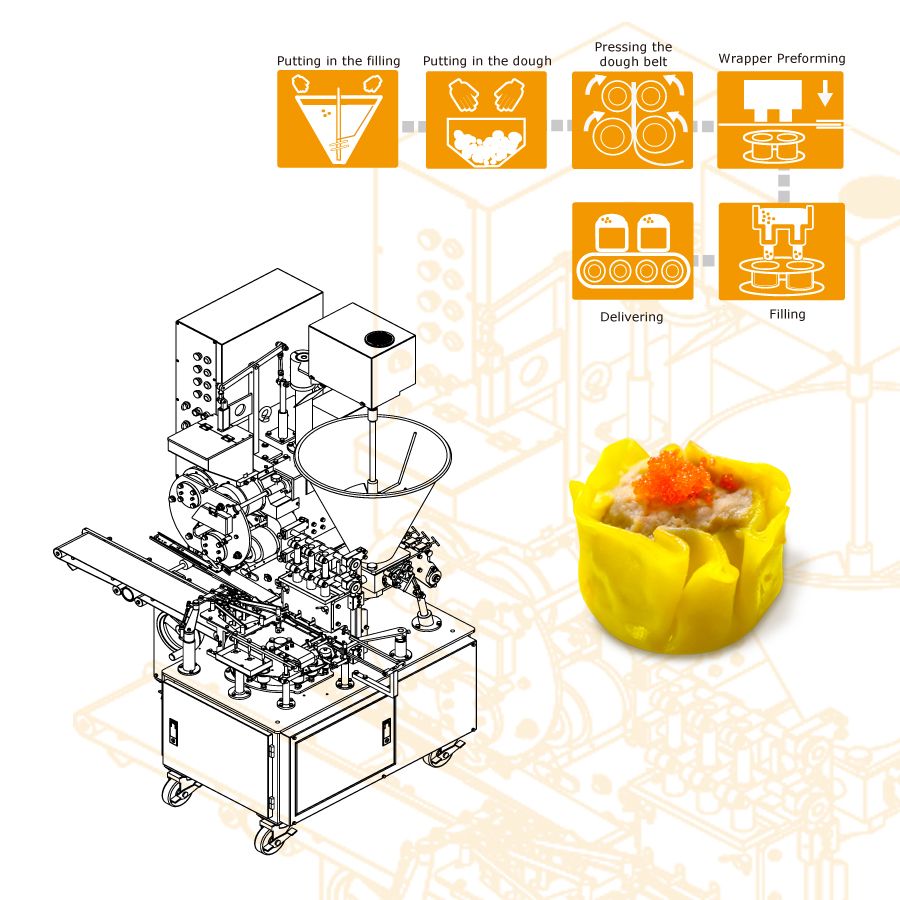ANKO's Triple Line Shumai Machine increases the production capacity and enhances efficiency for High Volume Shumai Producers