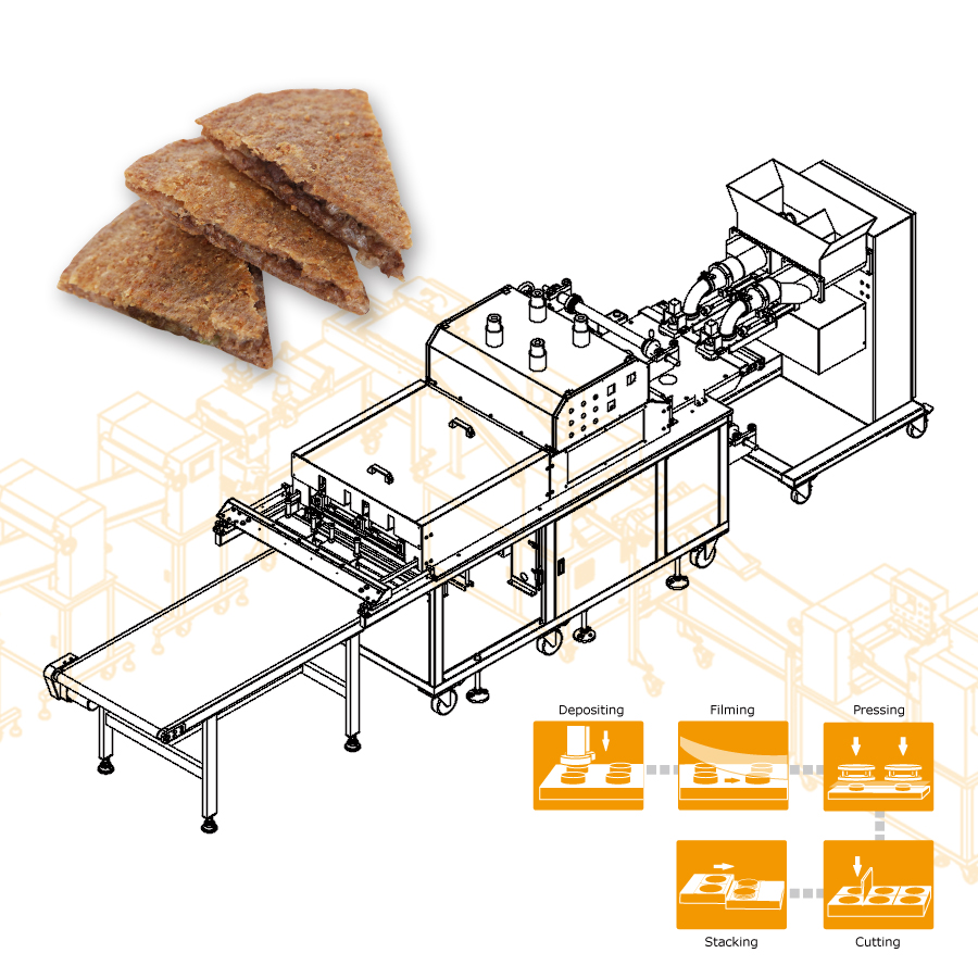 ANKO's Kubba Mosul Pastry Production Line efficiently processes high-viscosity ingredients thanks to its innovative non-sticky mechanism design