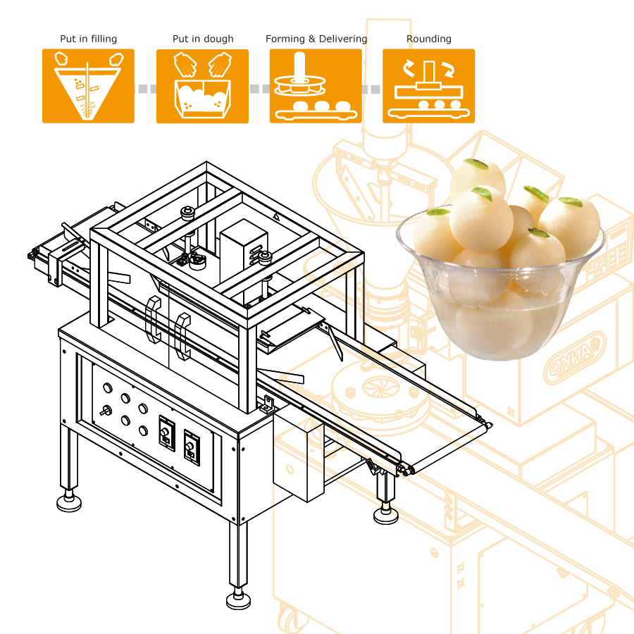 ANKO'nun Avtomatlaşdırılmış Rasgulla İstehsal Həlli vaxt və əmək xərclərindən qurtarır və sabit keyfiyyəti qoruyur