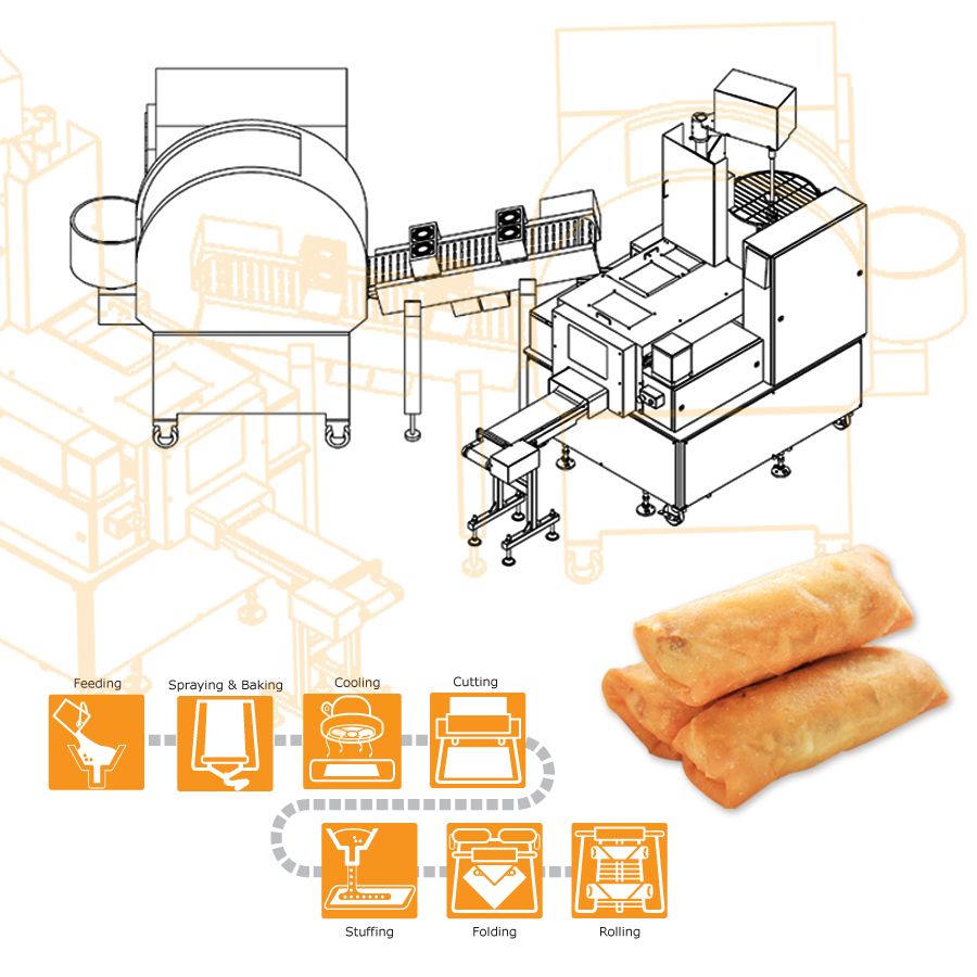 ANKO SR-27 pavasarinio vyniotinio gamybos linija yra labai efektyvi ir atitinka jūsų didėjančius gamybos poreikius