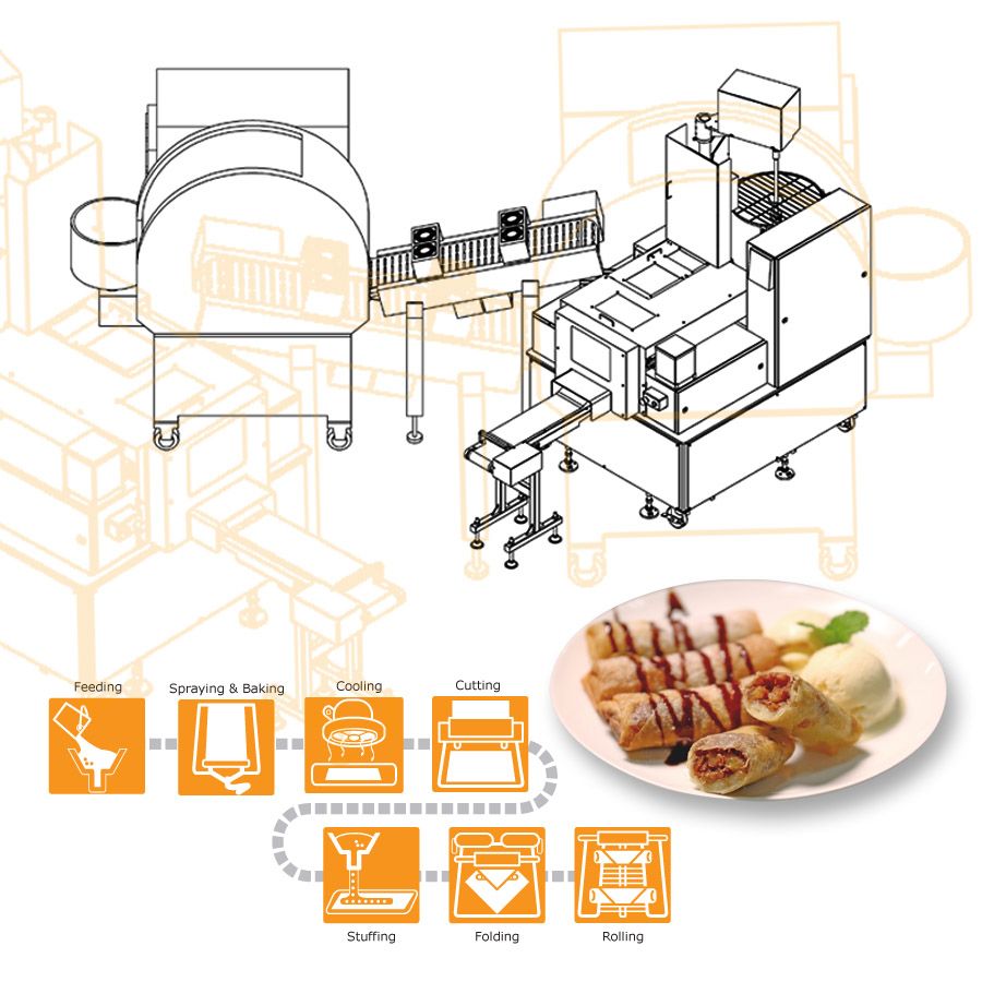 Macchina e Soluzione di Produzione per Calzone  Produttore di Macchine  Automatiche per Calzone - ANKO FOOD MACHINE CO., LTD.