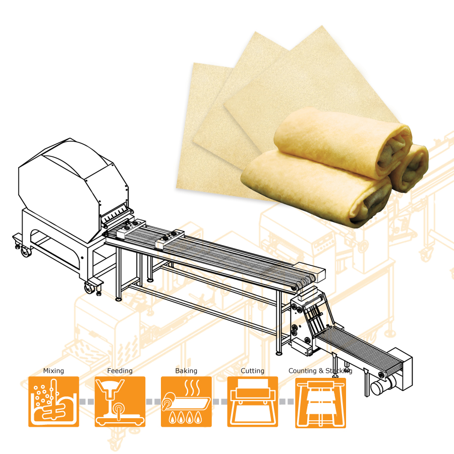 ANKO ir pieredze problēmu risināšanā Blini ražošanas laikā, izmantojot mūsu augstas kvalitātes pārtikas mašīnas