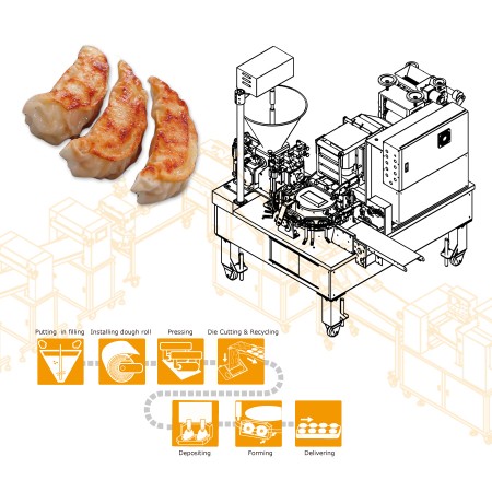 ANKO Máquina automática de dumplings de imitación de doble línea hechos a mano - Diseño de maquinaria para empresa española