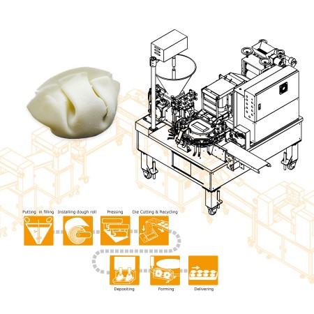 Automatisk dobbeltlinje efterligning håndlavet dumpling maskine - Maskineri design til hollandsk firma