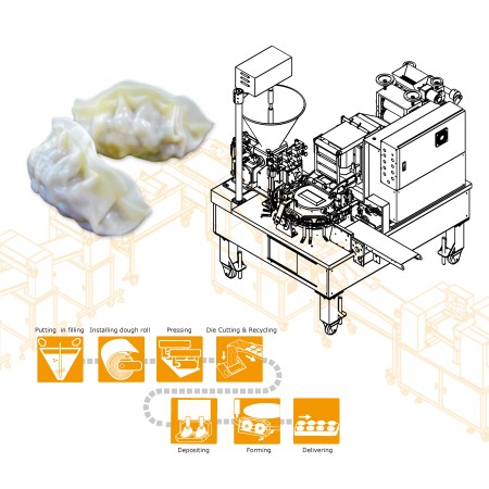 Automatisk dubbellinjeimitation handgjord dumplingmaskin - Designad för spanskt företag