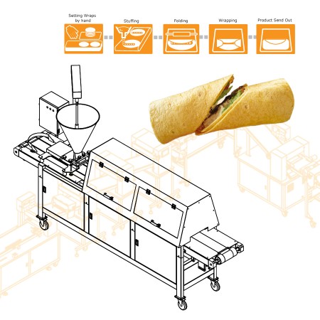 Ang Disenyo ng Semi-Automatic Burrito Forming Machine ng ANKO ay Tumulong sa Pagtaas ng Produktibidad ng Isang Kompanya sa US