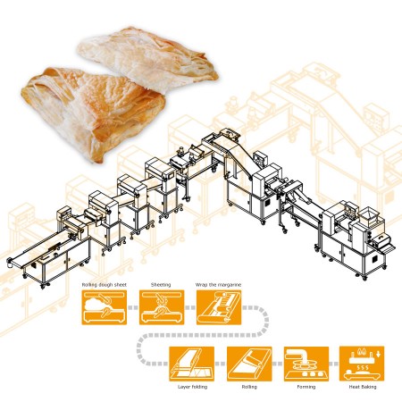 ANKO Linea di produzione industriale per pasticceria danese - Progettazione di macchinari per un'azienda indiana