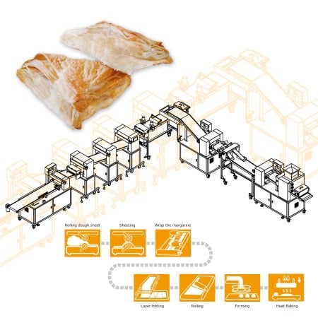 ANKO Linha de Produção Industrial de Pastelaria Dinamarquesa - Design de Máquinas para uma Empresa Indiana