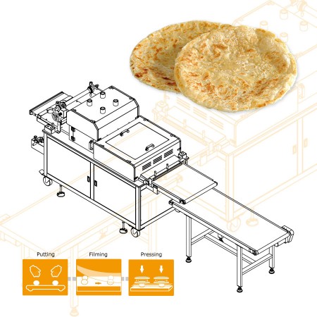 La máquina automática de filmación y prensado de ANKO produce Paratha de un tamaño específico, garantizando la calidad de los alimentos y aumentando la eficiencia productiva para el mercado de Asia del Sur y Medio Oriente