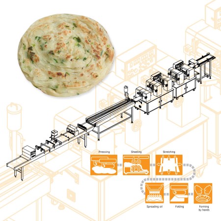 ANKO Línea de Producción de Pastel de Cebollín Verde – Diseño de Maquinaria para una Compañía Taiwanesa