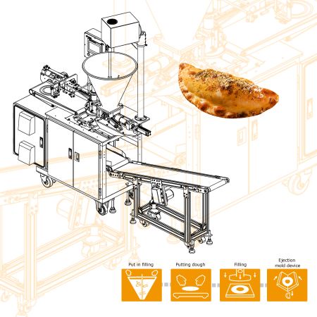 Машына для вырабу эмпанада EMP-900 ANKO можа апрацоўваць тэста з высокім змесцівам жыра для вырабу эмпанада для фудтракаў, цэнтральных кухонь, сеткавых рэстаранаў і малых і сярэдніх прадпрыемстваў па вырабу харчовых прадуктаў