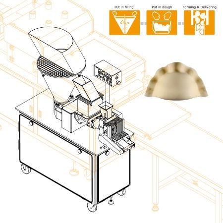 HLT-700U x Wave Edge Mold: ANKO provided successful Pierogi Production Solutions for a Polish client