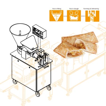 Μηχανή κατασκευής τηγανητής πίτας μήλου - Σχεδιασμός μηχανημάτων για παναμεζική εταιρεία