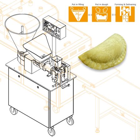 ANKO resolved the stuffing issues and made Calzone produced smoothly while using HLT-700XL Automatic Calzone Machine