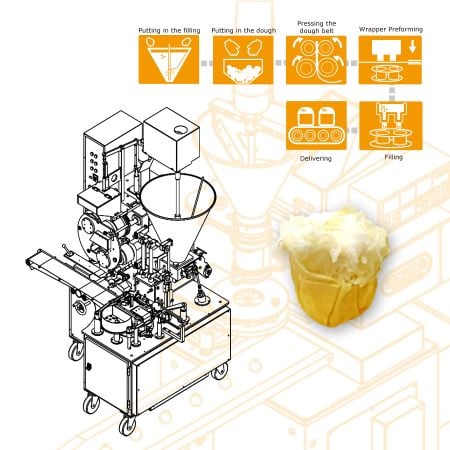 Máy Shumai tự động ANKO giúp giảm chi phí nhân công cho một công ty ở Mauritius