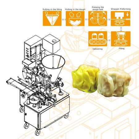 ANKO Čínská výrobní linka na Shumai - Návrh strojů pro hongkongskou společnost