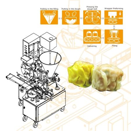 ANKO 중국식 수마이 생산 라인 - 홍콩 회사를 위한 기계 설계