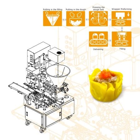 Automatisk shumai-maskine designet til at løse forsyningsmangler af shumai