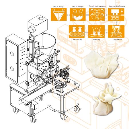 Automatisering i Aktion × Ny Produktudvikling: ANKO Opgraderer Wonton Produktion for en Singapore Kunde