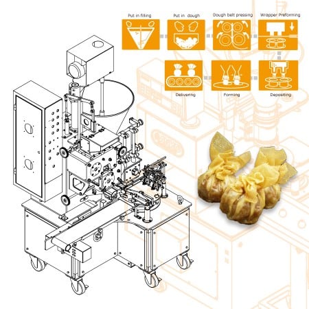 Máy Wonton của ANKO đã thành công trong việc sản xuất Wonton với hương vị và cấu trúc giống như sản phẩm handmade cho một công ty Canada