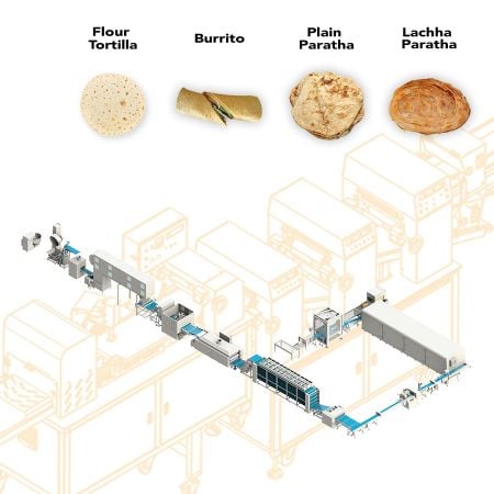 Memenuhi Keperluan 1.5 Bilion Pengguna di Seluruh Dunia: ANKO Membangunkan Barisan Pengeluaran Terintegrasi untuk Pengeluar Roti Rata