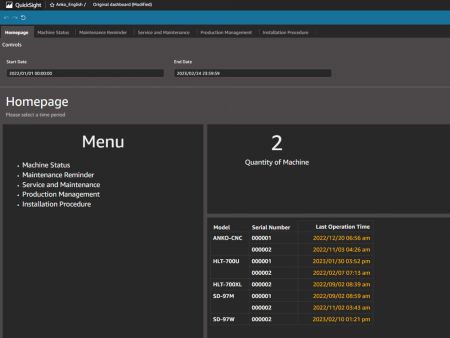 Log masuk ke Sistem IoT ANKO untuk mengakses semua maklumat pengeluaran