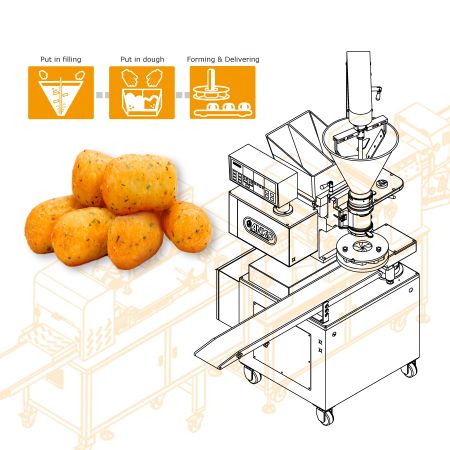 Ontwerp van een automatische productielijn voor Croquetas (Kroketten) voor een Indonesisch bedrijf