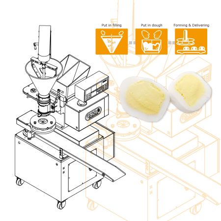 ANKO desenvolveu uma Solução de Produção Automatizada de Mochi para um cliente dos EUA para realizar a expansão do seu negócio de refeições para viagem