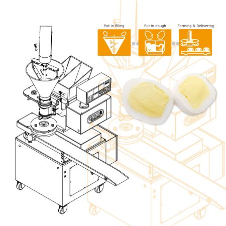 ANKO ha sviluppato una Soluzione Automatizzata di Produzione di Mochi per un cliente statunitense per realizzare l'espansione del loro business di asporto