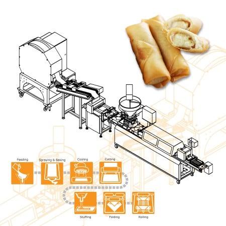 Käse Frühlingsrollen Automatische Ausrüstung mit individuell angefertigter Füllform