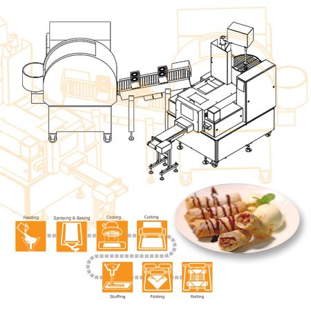 Food and Bread Processing Equipment Solutions Portal