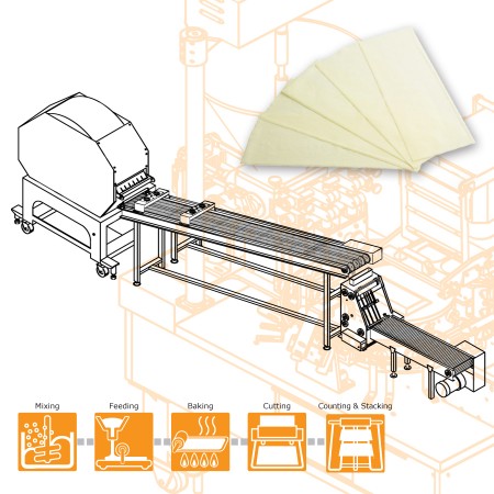 ANKO ha istituito una Linea di Produzione di Pasta Samosa a Doppia Linea per soddisfare l'alta domanda durante il Ramadan per un Cliente Indiano