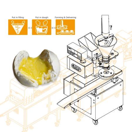 Mașina automată de gătit chifle cu cremă aburită a companiei ANKO satisface cererea de creștere a producției pentru o companie taiwaneză