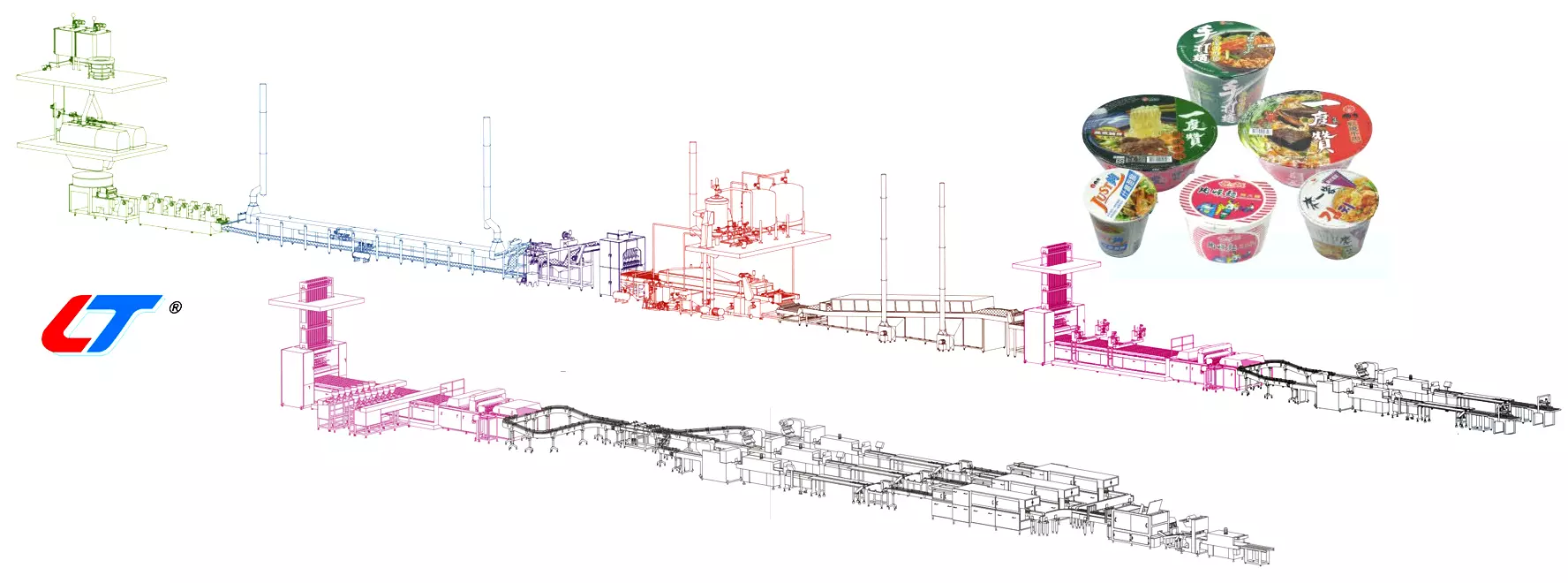 Automatische Produktionslinie für Instantnudeln (Schüssel (Tasse)) -  | Automatische Schüssel (Tasse) Instant-Nudel-Produktionsanlage