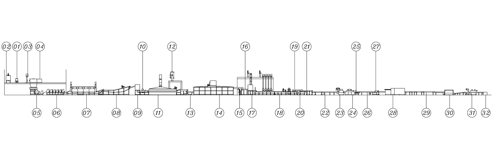 Lini Produksi Mie Instan Mangkuk (Cup) Otomatis - LTC-500 | Lini Produksi Mie Instan Mangkuk (Cup) Otomatis